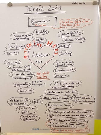 20201126_174608.jpg birgit-nora-schaefer-ganzjahrescoaching-brainstorming